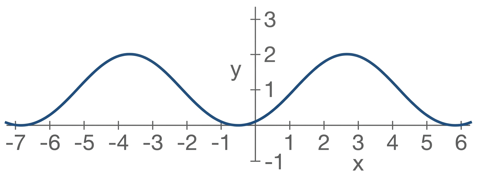 grafica